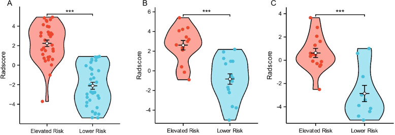 Figure 6