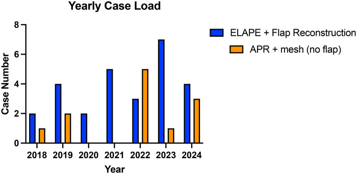 Figure 1