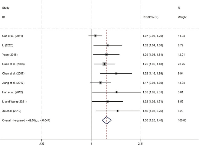 FIGURE 11