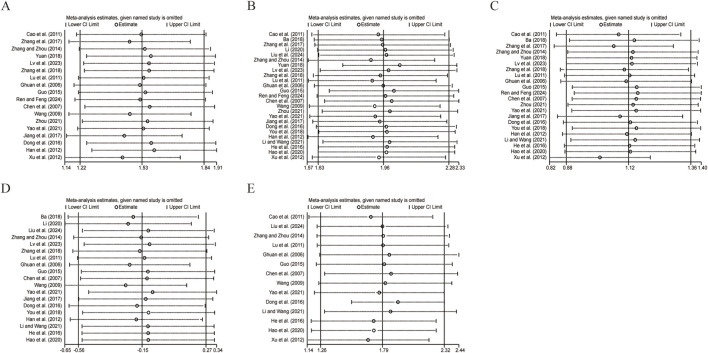 FIGURE 13