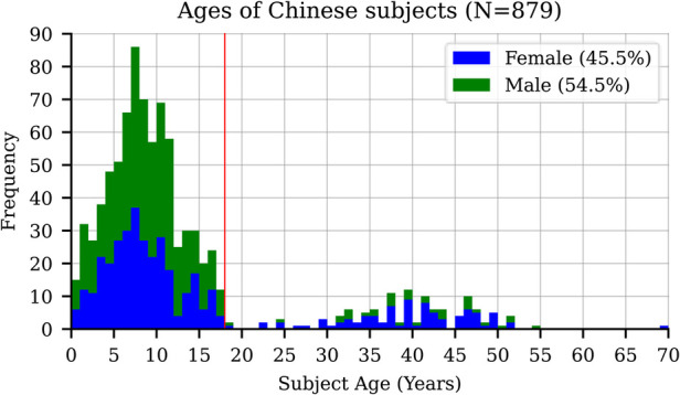 Figure 1