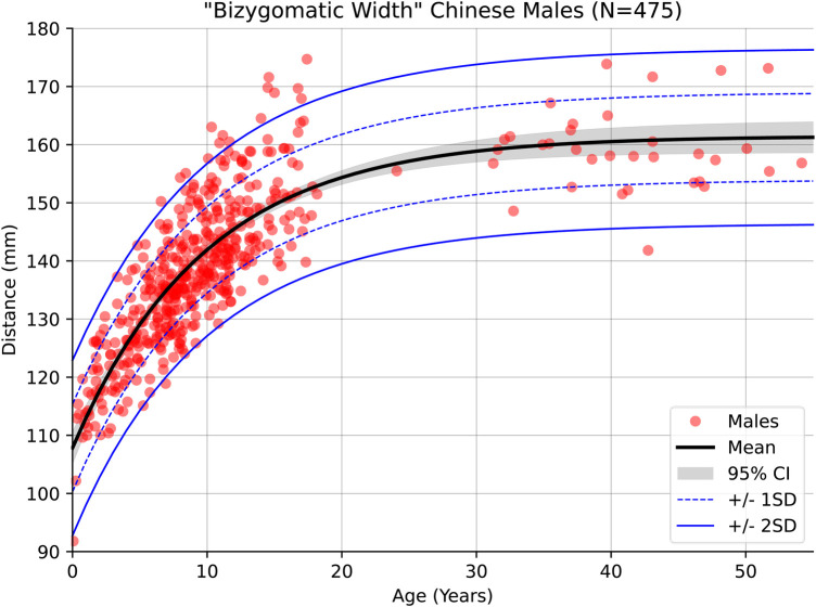 Figure 6