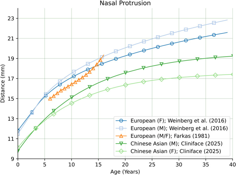 Figure 10