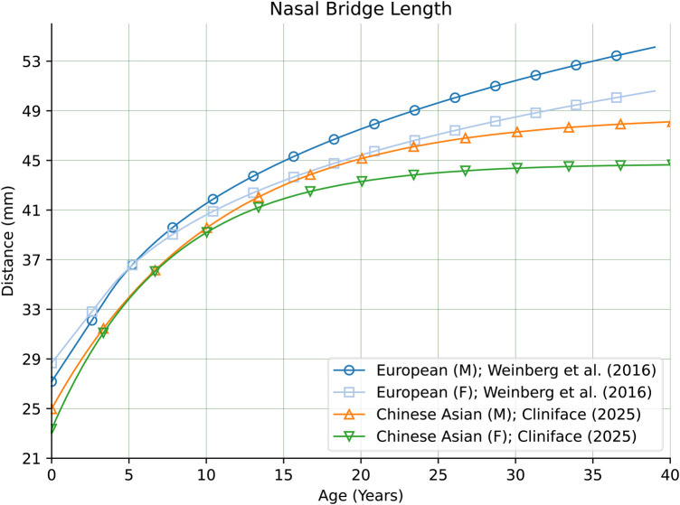 Figure 11