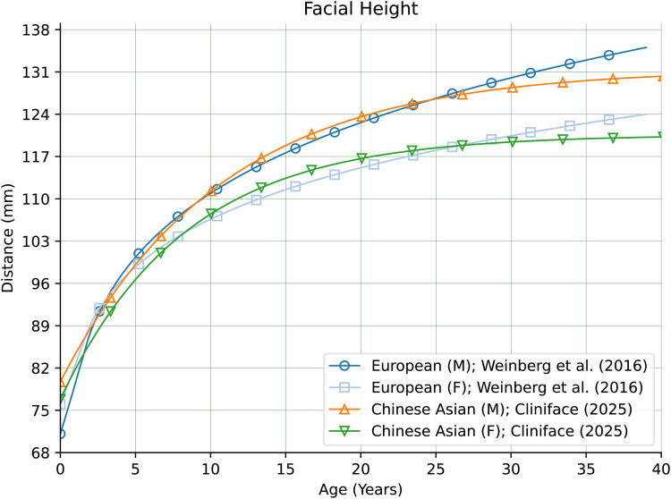 Figure 14