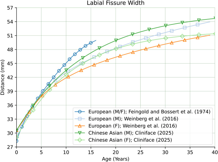 Figure 15