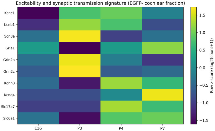 Figure 7