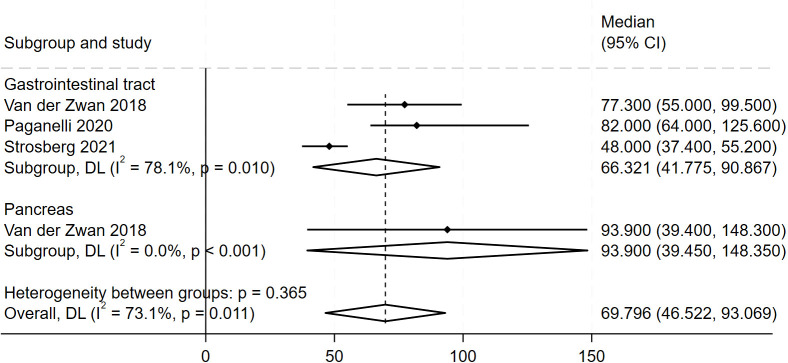 Figure 5