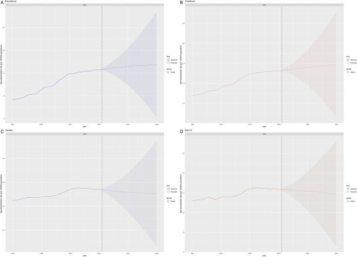 Figure 6