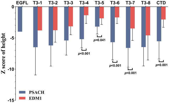 Figure 5