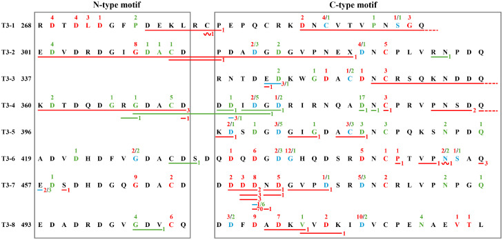 Figure 6