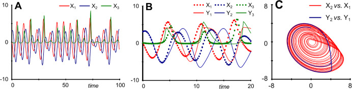 Figure 10