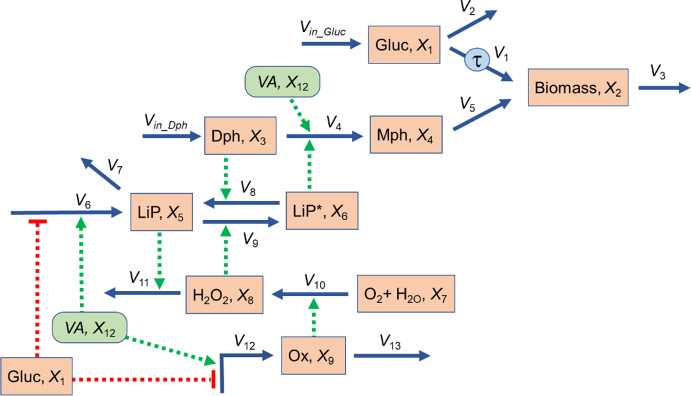 Figure 12