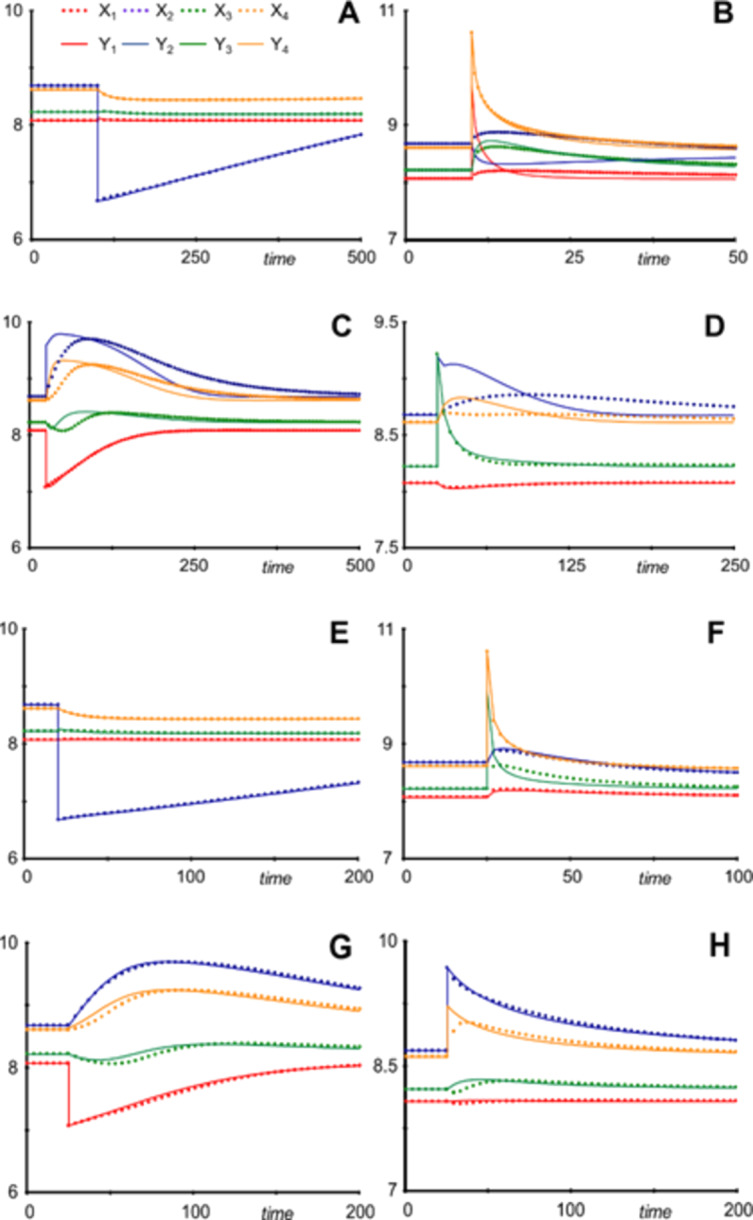 Figure 14