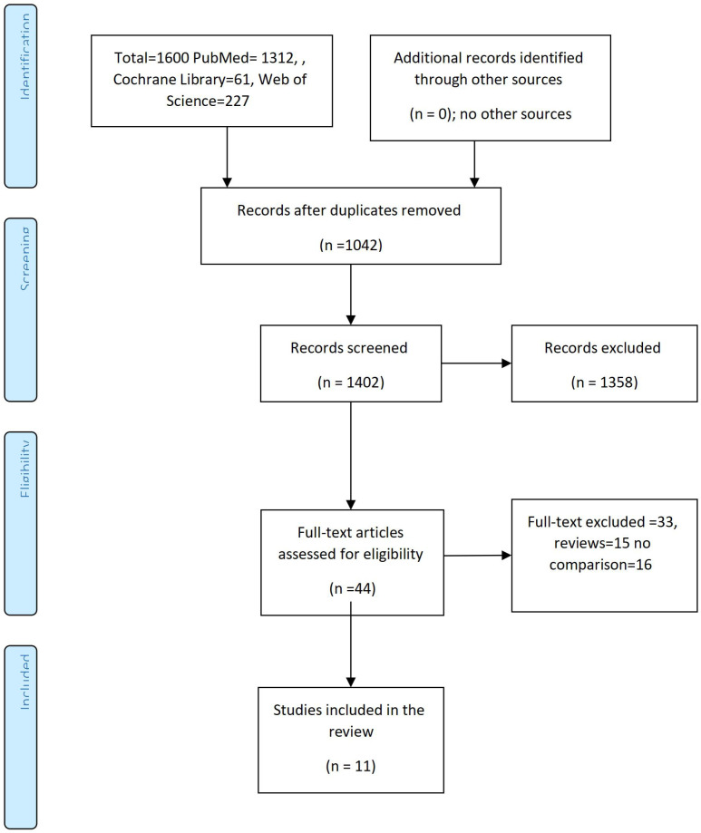 Figure 1