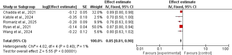 Figure 4