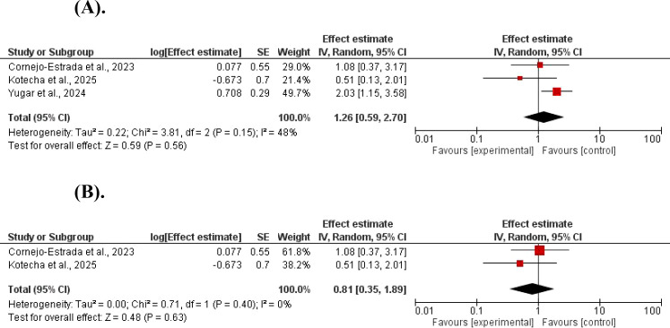 Figure 7