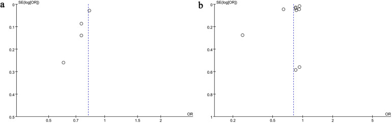Figure 5
