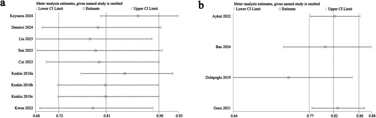 Figure 6