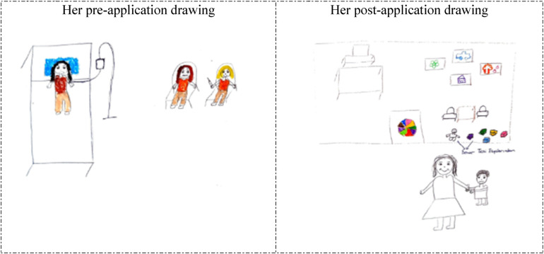 Figure 2