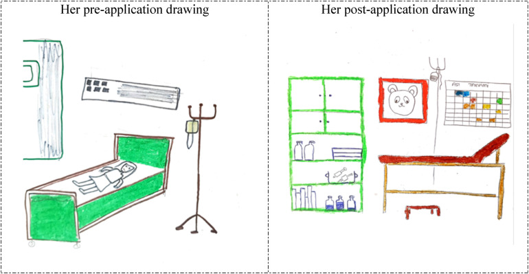 Figure 3