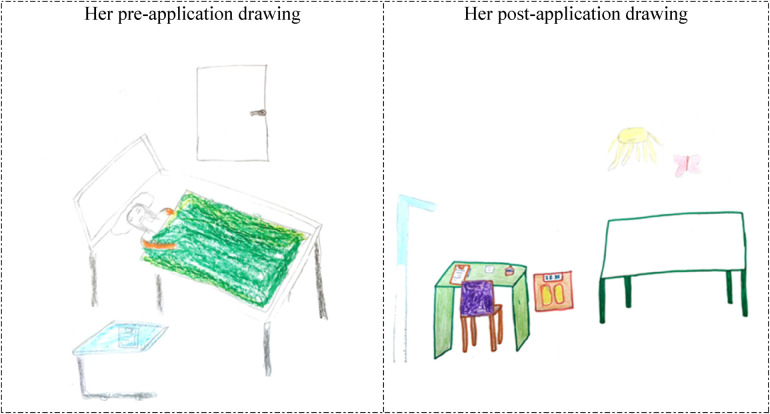 Figure 4