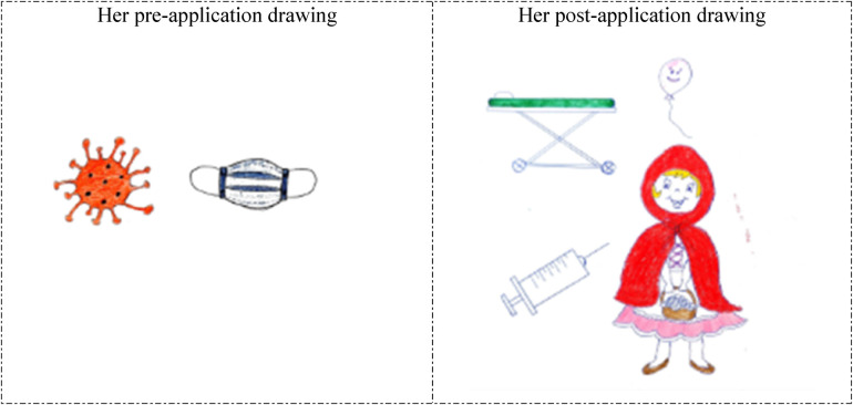 Figure 5