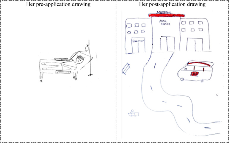 Figure 6