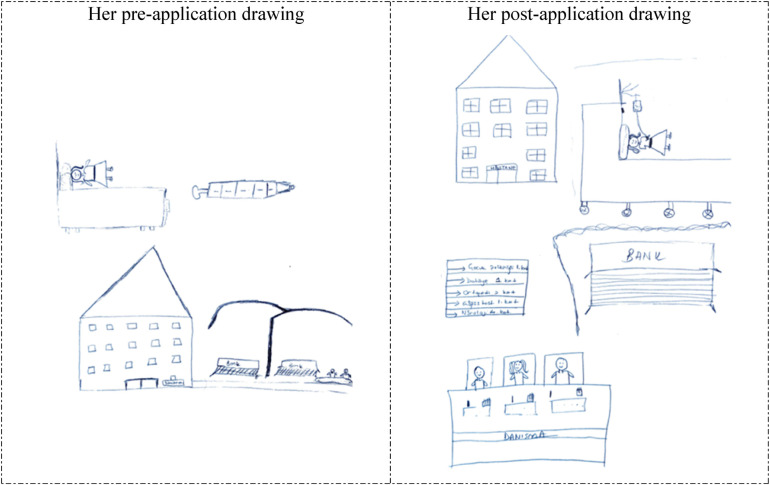 Figure 7