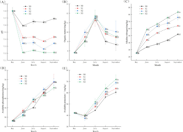 Figure 2