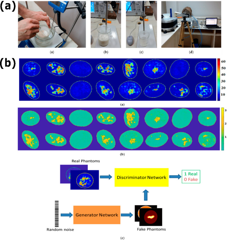 Figure 14