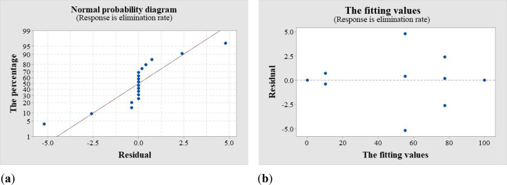 Figure 5
