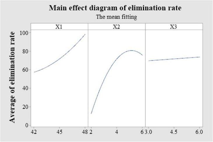 Figure 6