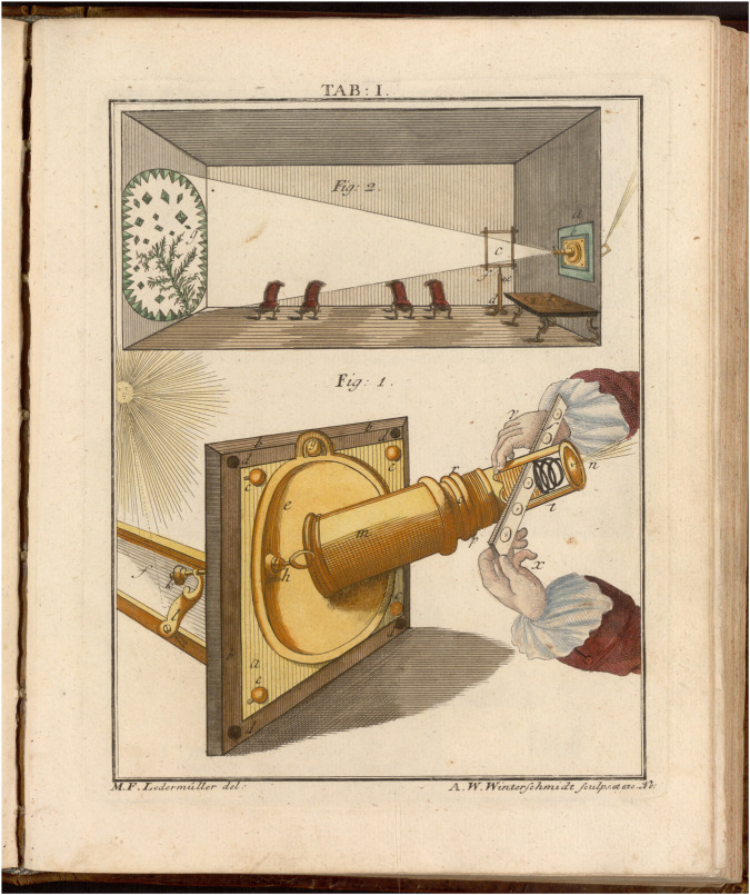 FIGURE 1