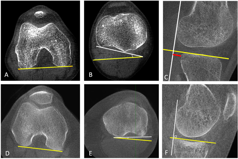 Figure 6