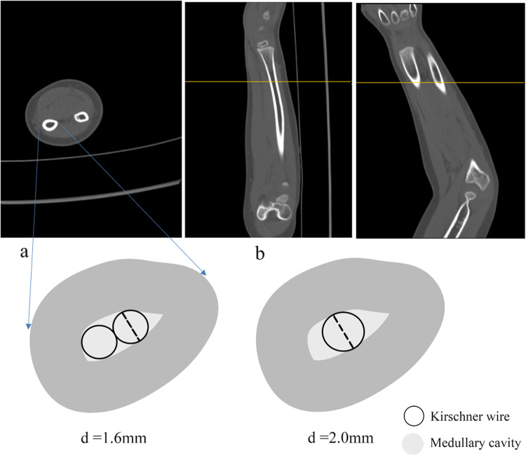 Figure 4