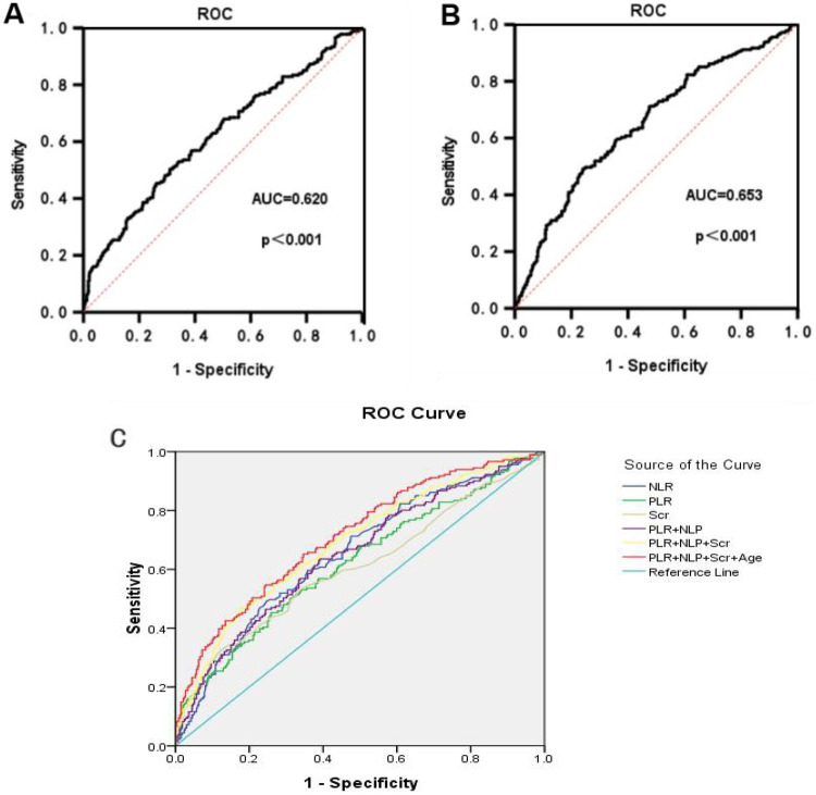 Figure 3