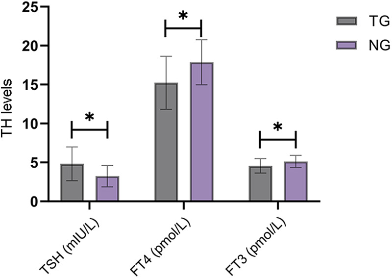 Figure 3