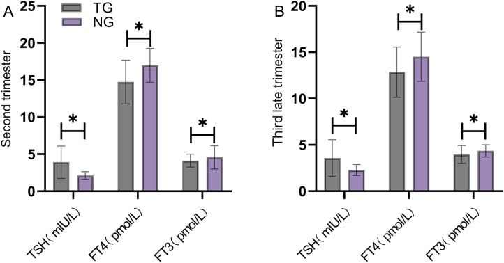 Figure 4