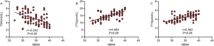 Figure 5