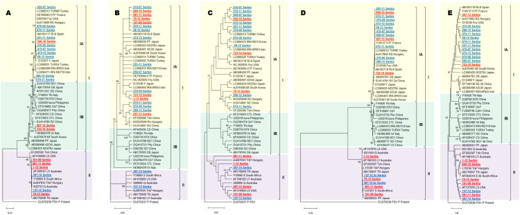 Figure 1