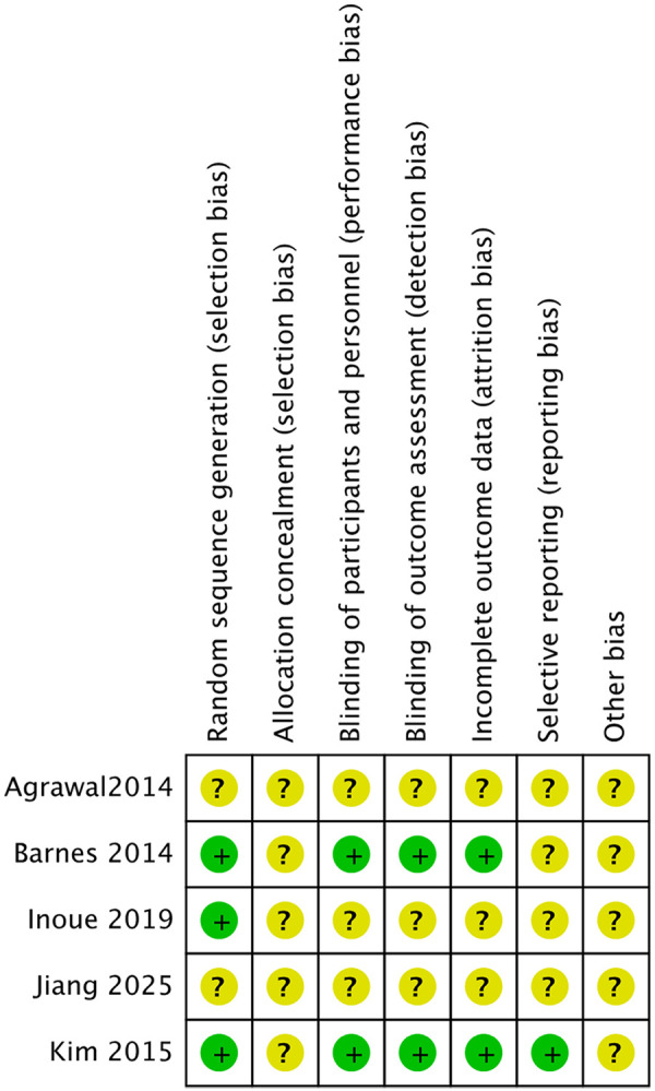 Figure 3