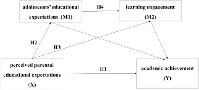 FIGURE 1