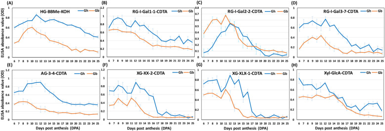 Figure 6