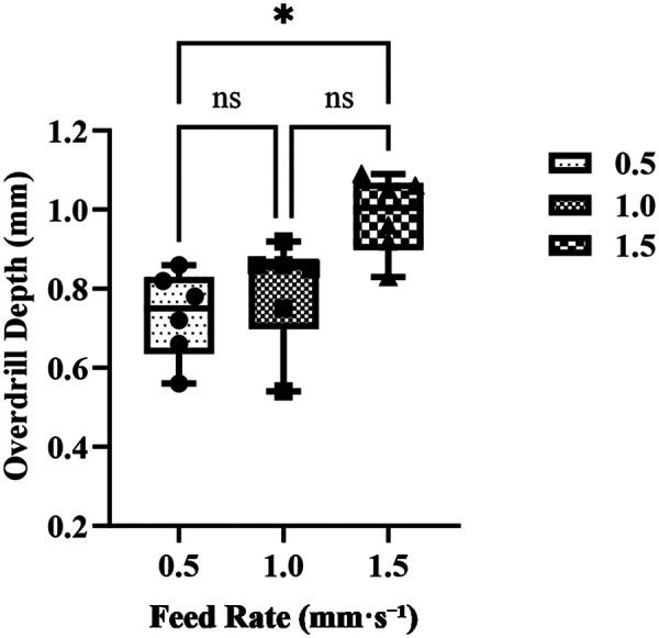 Figure 3
