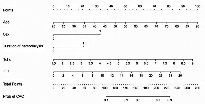 Figure 2