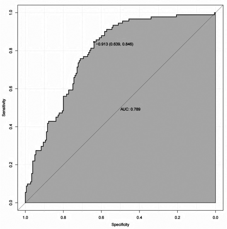 Figure 3