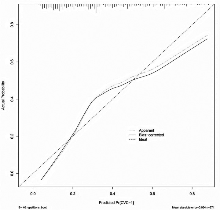 Figure 4