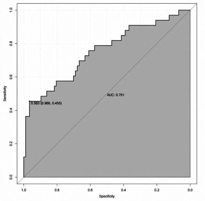 Figure 5