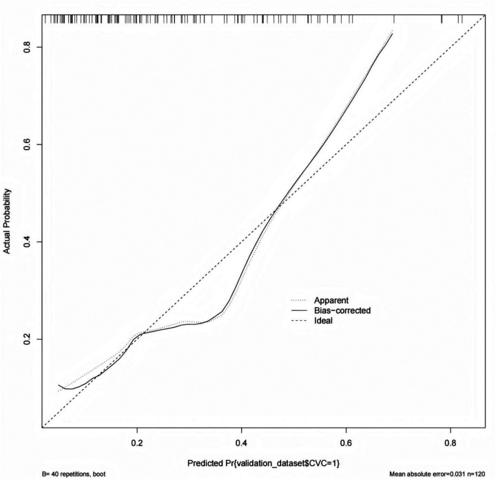 Figure 6